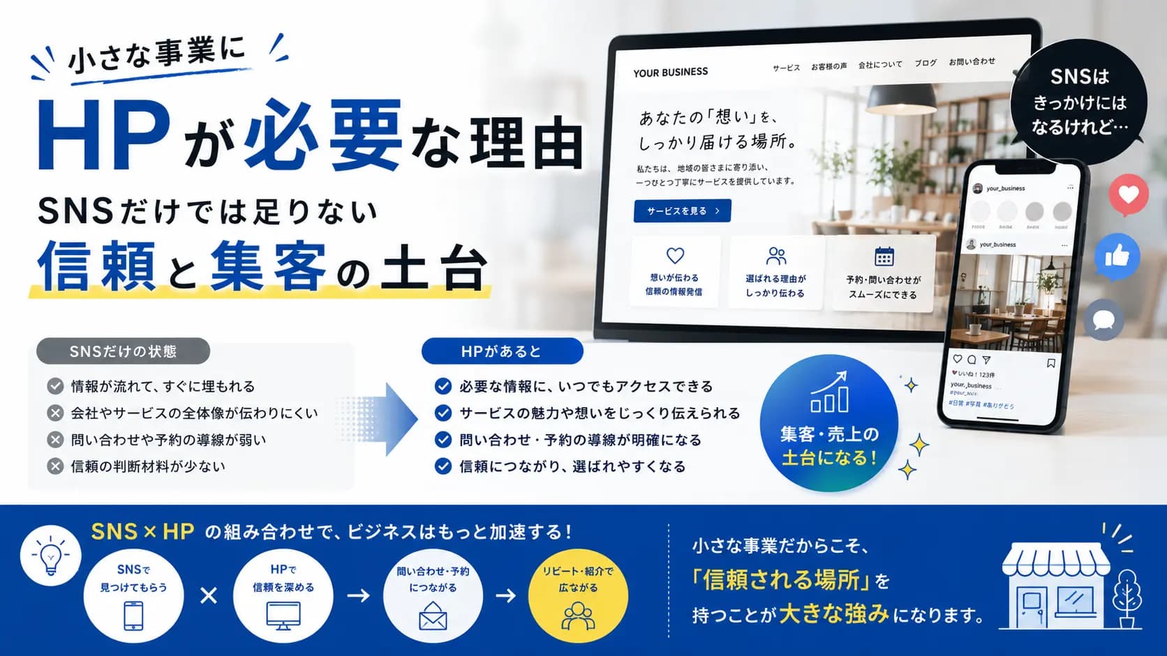 小さな事業にHPが必要な理由｜SNSだけでは足りない信頼と集客の土台