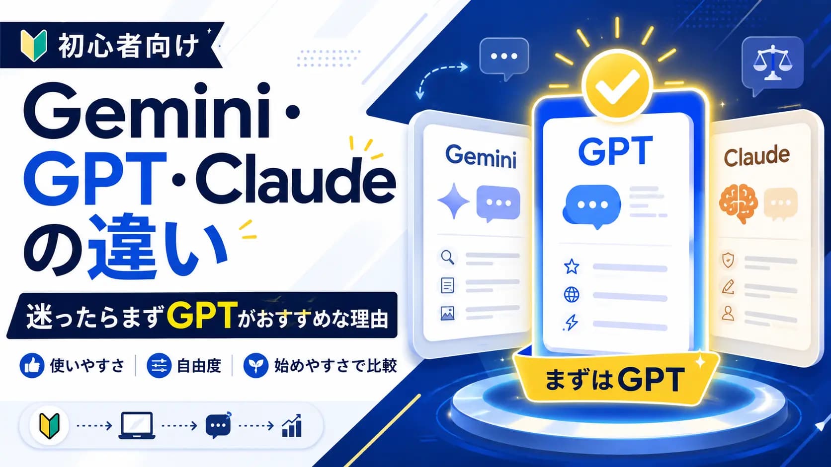 Gemini・GPT・Claudeの違いを初心者向けに解説。迷ったらまずGPTがおすすめな理由