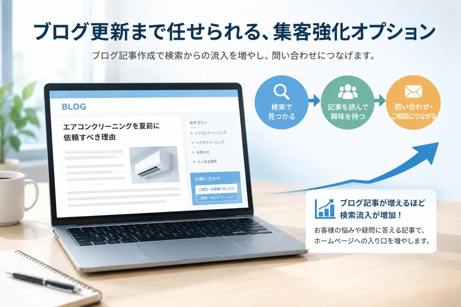 ブログ記事作成で検索流入と問い合わせにつなげるイメージ
